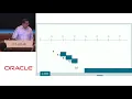 Overview of the Java Platform with George Saab