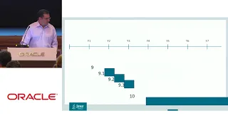 Overview of the Java Platform with George Saab