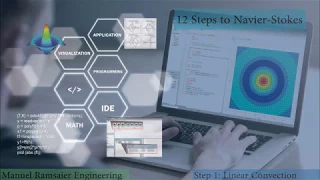 12 Steps to Navier-Stokes in Python Step 1 Linear Convection