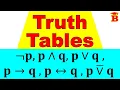 Logical Connectives - Truth Tables