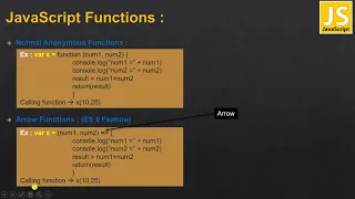 35 JavaScript Arrow Functions