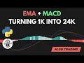 I Tested This EMA MACD Strategy for 6 Years 2311 Gains