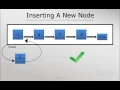 Inserting a new Node