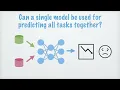 KDD 2023 - Boosting Multitask Learning on Graphs through Higher-Order Task Affinities