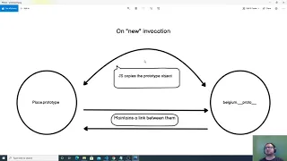 Part 2 All about objects in Javascript Prototypes