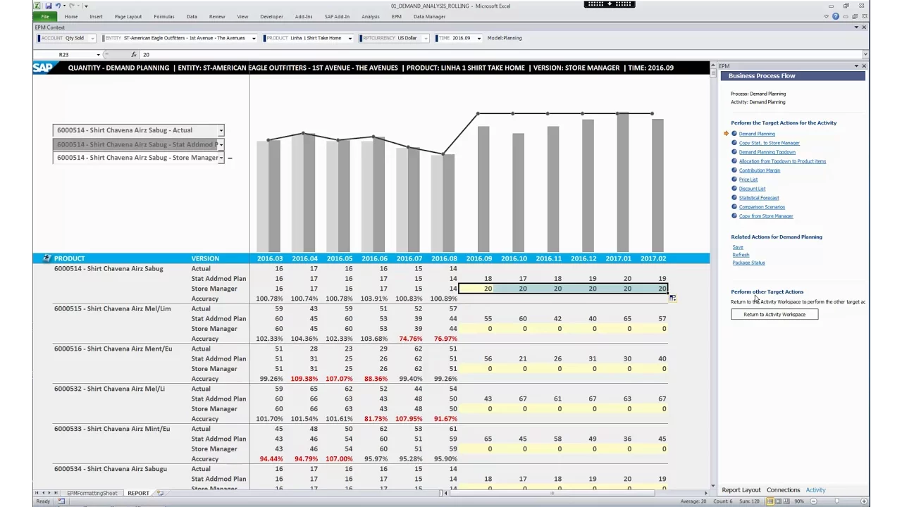 Sales and Operations Planning (S&OP) in SAP BPC