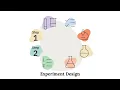Meet The Optimizer AI-Native Experiment Optimization for the Wet Lab