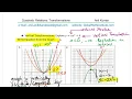 Transformation of Quadratic Functions with Multiple Choice Test