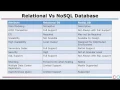 Apache Cassandra Tutorial Apache Cassandra Architecture Apache Cassandra Data Model COSO IT