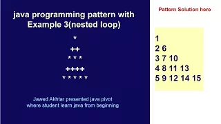Java programming pattern with Example 3 nested loop JAVA PIVOT