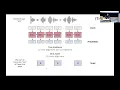 CMU Introduction To Deep Learning 11-785 Fall 2025 Lab 9