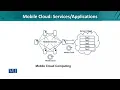 Mobile Cloud Data Visualization CS642 - Topic240