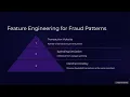 Bank Transaction for Fraud Detection using Python
