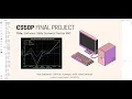 CS50P Software-Skills Demand Tracker