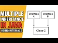 Multiple Inheritance in Java Using Interfaces Explained with Example