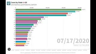 COVID-19 State by State Case Status in US