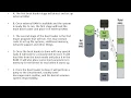 Android Boottup process
