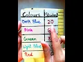 working model on bar graph my student creation Brinda vagh