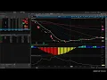 Rounded Bottom Breakout Pattern