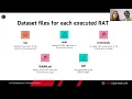 Android RATs Detection With A Machine Learning based Python IDS