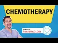 Pharmacology - Chemotherapy for nursing RN PN MADE EASY