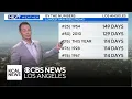 114 days without rain in LA WOW Weather