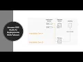 Amazon RDS Multi-AZ Deployments Failover Concept Demo