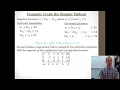 Simplex Method for Maximization Problems