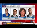 Illinois Election Results