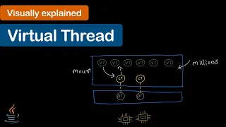 Java Virtual Threads Visually Explained How Mount Unmount Actually Works