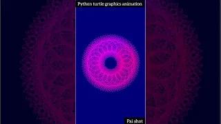 Rotating triangle animation python turtle graphics