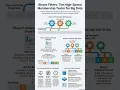 Streaming Algorithms BloomFilter