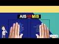 AIS255 Chapter 1