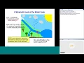 Snowpack to River Flow Model Evaluation Snowpack Modeling
