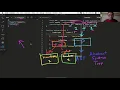 Making a ProgLang - Evaluating ASTs