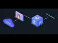 Schedule and Orchestrate Autonomous Pentesting
