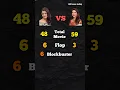 Download Lagu Aishwarya Rai vs madhuri dixit 😱😱 #shorts