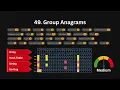 49 Group Anagrams Hindi