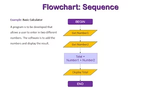 Control Structure Sequence