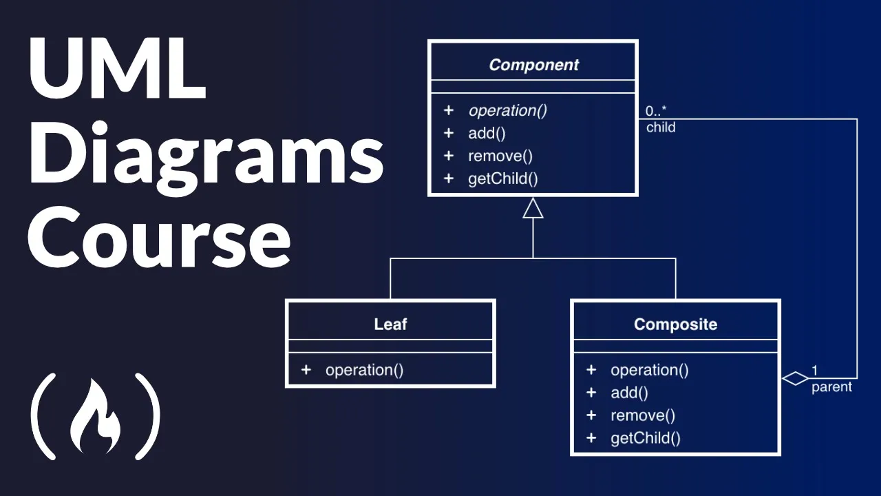 UML Diagrams Full Course (Unified Modeling Language) Coupon