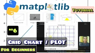 How to Plot Graph in Python Grid Titles Labels in Matplotlib