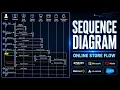 UML Sequence Diagram Explained in 10 Minutes Online Store Example LLD Interview Day 8
