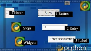 SumTwo Number using tkinter
