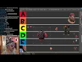 TF2 The Heavy Cosmetics Tier List