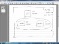 Configure Clustering SQL Server 2008 Part 1