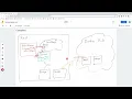 EE491F Data Driven Web Development Container Docker Compose