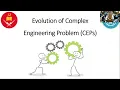 OBE Training Session by Dr Asif Masood Evolution of CEP