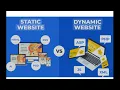 Static Website vs Dynamic Website Html Css Asp Php