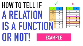 HOW TO TELL IF A RELATION IS A FUNCTION