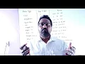 Data Types in C programming language Lecture 03